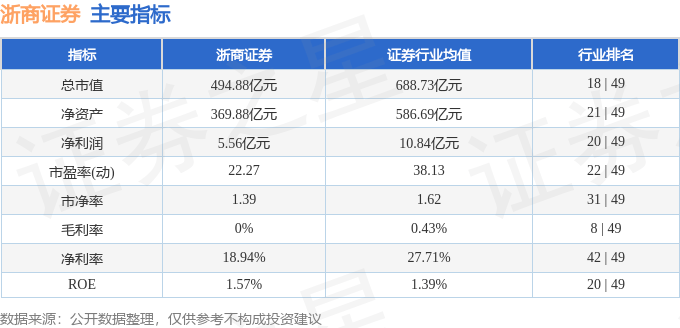 股票行情快报：浙商证券（601878）7月2日主力资金净卖出2006.72万元
