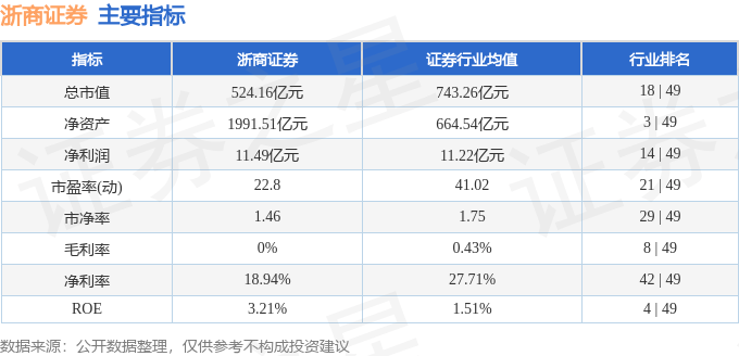 股票行情快报:浙商证券(601878)8月7日主力资金净卖出2043.08万元