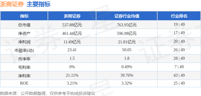 股票行情快报:浙商证券(601878)9月12日主力资金净卖出8685.93万元