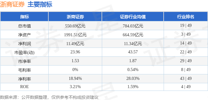 股票行情快报:浙商证券(601878)8月21日主力资金净卖出1.02亿元