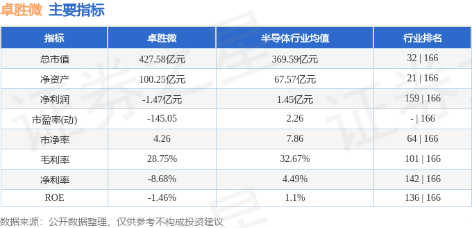 股票行情快报：卓胜微（300782）9月11日主力资金净买入2002.22万元
