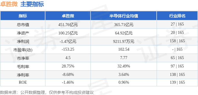 股票行情快报：卓胜微（300782）8月25日主力资金净卖出1.03亿元