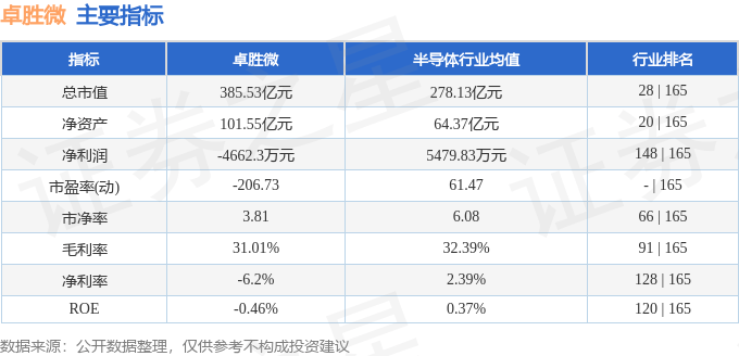 股票行情快报：卓胜微（300782）7月16日主力资金净买入6538.05万元