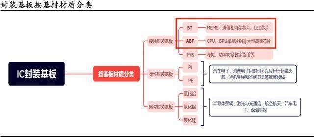 深南电路,不装了!