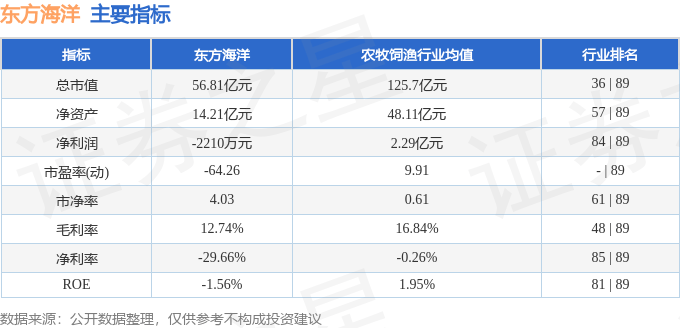 股票行情快报：东方海洋（002086）8月21日主力资金净卖出3721.07万元