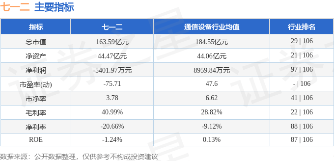 股票行情快报：七一二（603712）7月31日主力资金净卖出2401.56万元