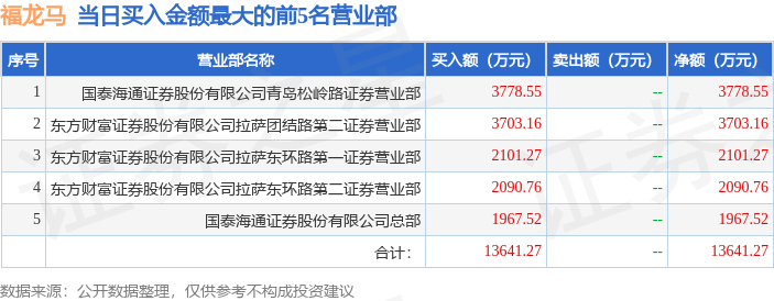 9月26日福龙马(603686)龙虎榜数据