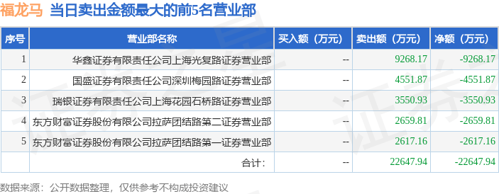 9月26日福龙马(603686)龙虎榜数据