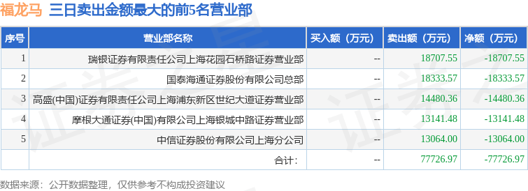9月26日福龙马(603686)龙虎榜数据