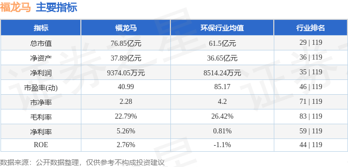股票行情快报：福龙马（603686）9月1日主力资金净卖出1434.25万元