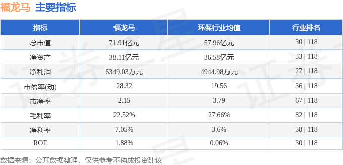 股票行情快报：福龙马（603686）8月4日主力资金净卖出921.86万元
