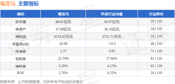 股票行情快报：福龙马（603686）8月22日主力资金净买入2140.58万元