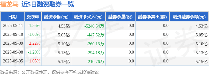 福龙马（603686）9月11日主力资金净卖出1.12亿元