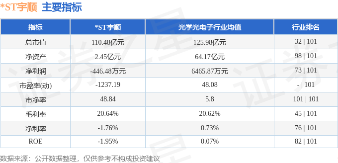 股票行情快报：*ST宇顺（002289）9月24日主力资金净买入560.33万元