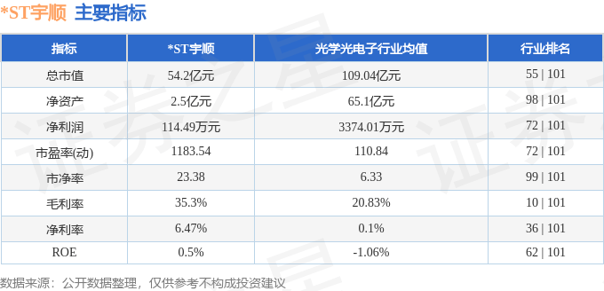 股票行情快报：*ST宇顺（002289）7月25日主力资金净卖出1133.50万元