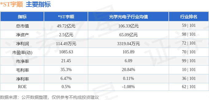 股票行情快报：*ST宇顺（002289）7月18日主力资金净卖出405.11万元