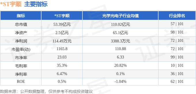 股票行情快报：*ST宇顺（002289）7月29日主力资金净卖出472.78万元