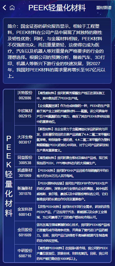 【热点题材】PEEK材料板块爆发，3%涨幅背后的投资逻辑与机会，附PEEK板块股票名单及深度分析