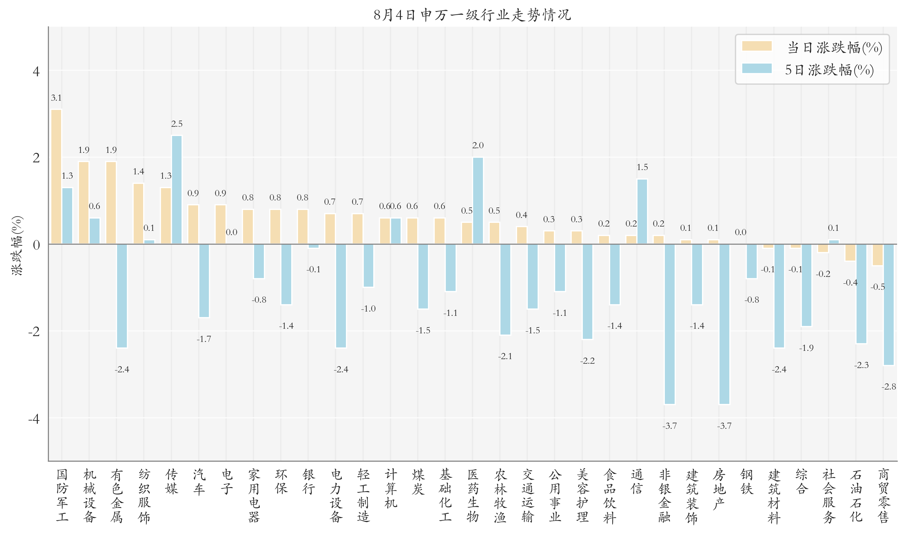 多只黄金板块ETF涨超4%；7月股票型ETF净赎回规模扩大丨ETF晚报