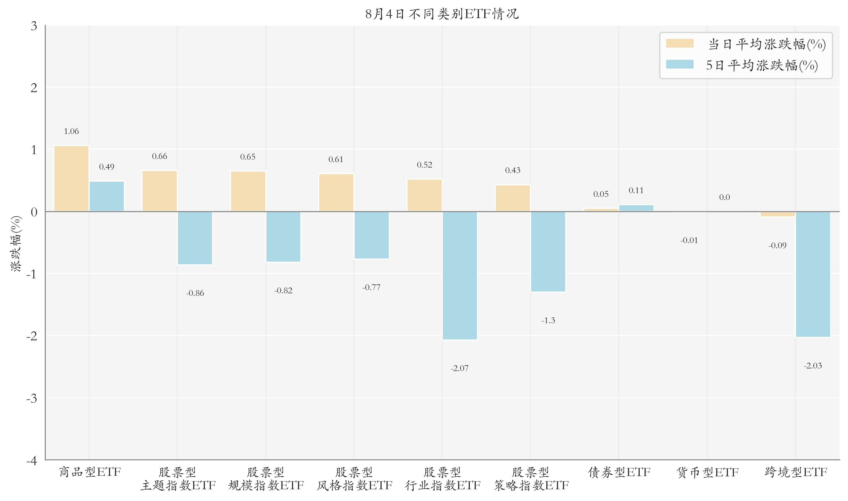 多只黄金板块ETF涨超4%；7月股票型ETF净赎回规模扩大丨ETF晚报