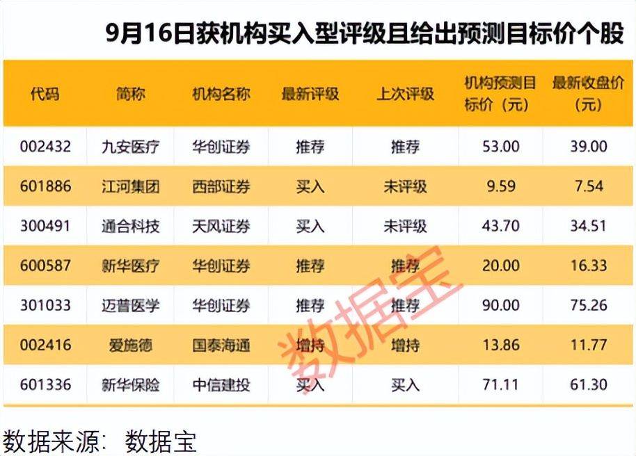 又出一批优质评级股票，扎堆三个板块！