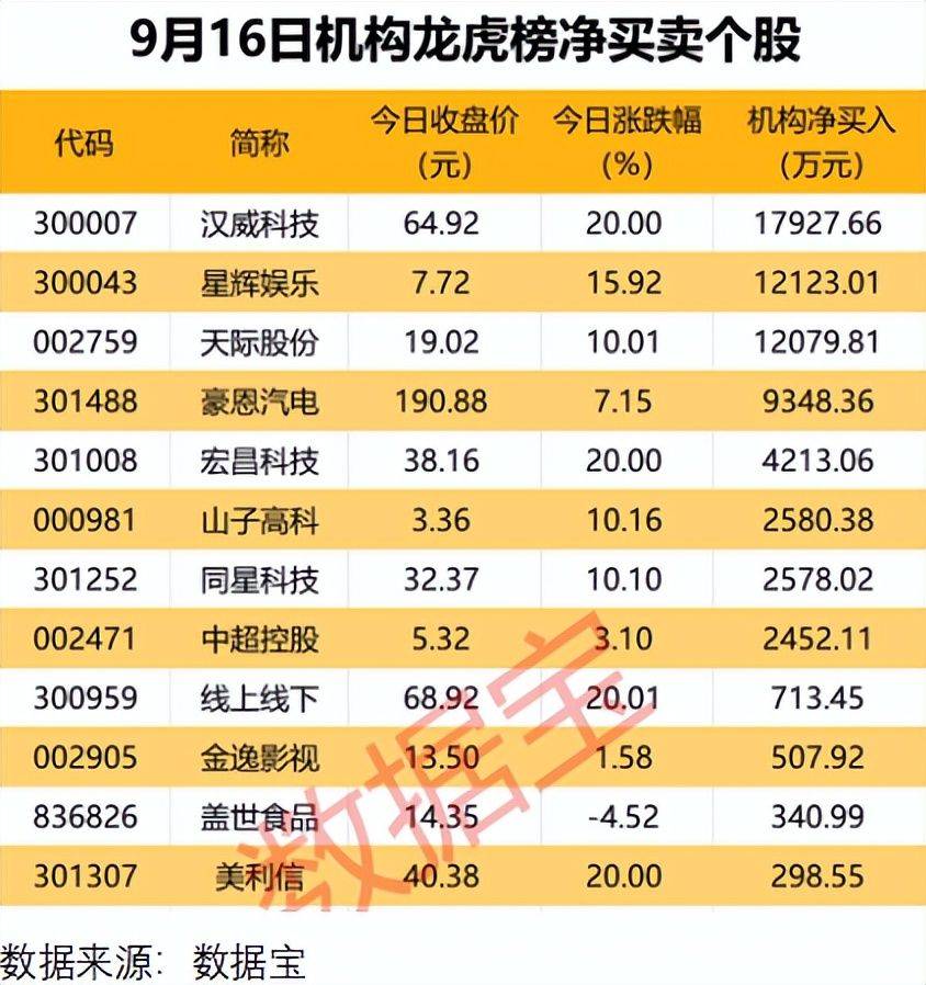 又出一批优质评级股票，扎堆三个板块！