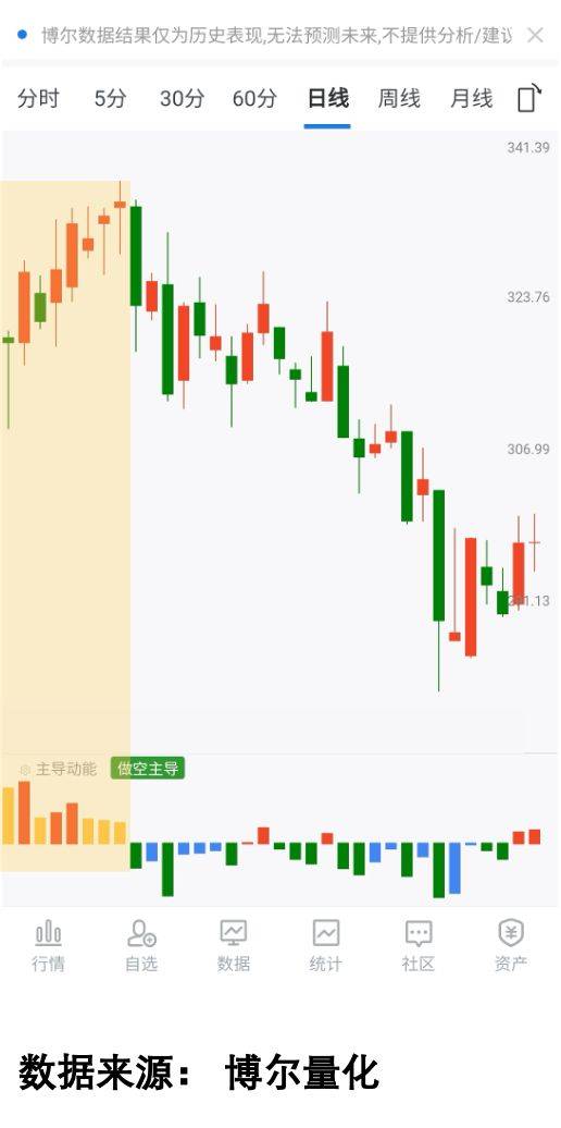又出一批优质评级股票，扎堆三个板块！