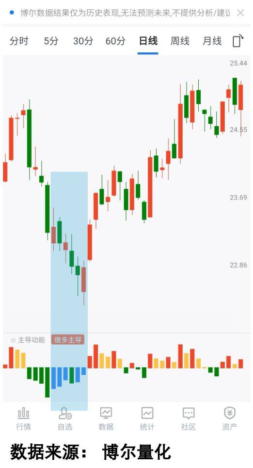 又出一批优质评级股票，扎堆三个板块！