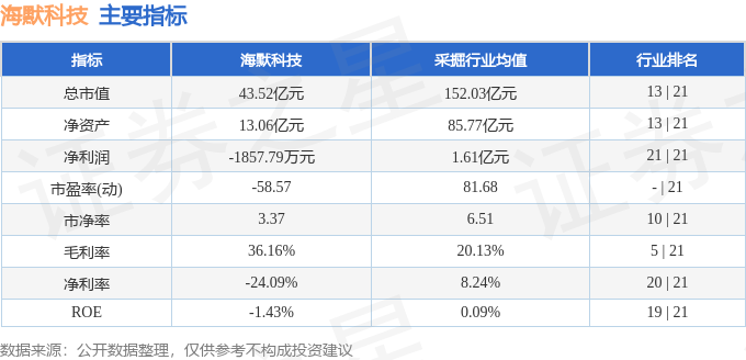 股票行情快报：海默科技（300084）8月6日主力资金净卖出772.15万元