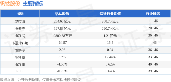股票行情快报：钒钛股份（000629）8月12日主力资金净买入558.90万元