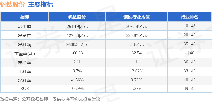 股票行情快报：钒钛股份（000629）8月22日主力资金净卖出1316.96万元