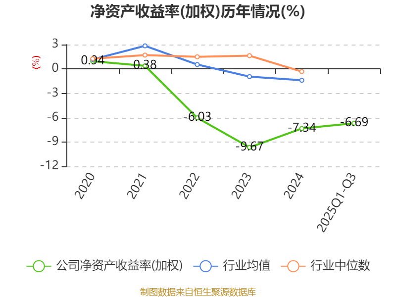 吉视传媒：2025年前三季度亏损3.46亿元