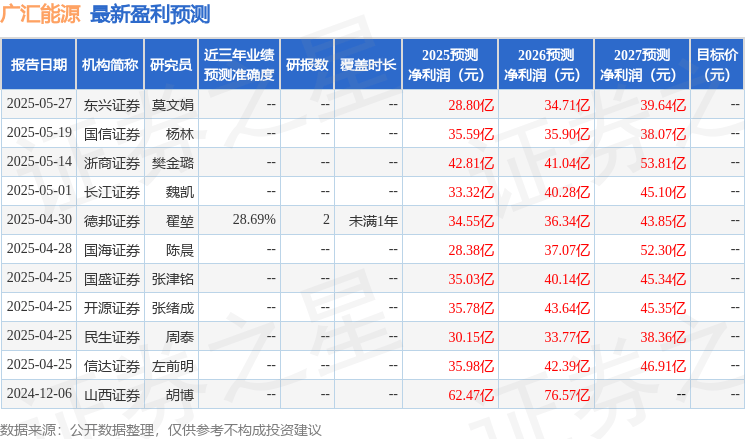 信达证券：给予广汇能源买入评级