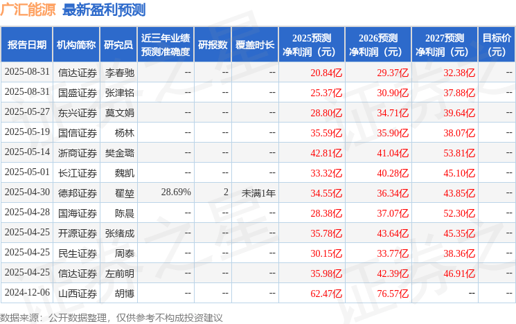 民生证券：给予广汇能源增持评级