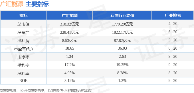 股票行情快报：广汇能源（600256）9月26日主力资金净卖出1004.67万元
