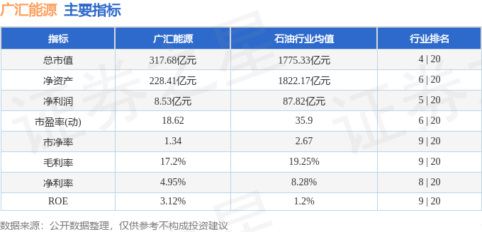 股票行情快报：广汇能源（600256）9月29日主力资金净卖出3247.27万元