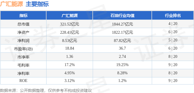 股票行情快报：广汇能源（600256）9月11日主力资金净卖出1448.46万元