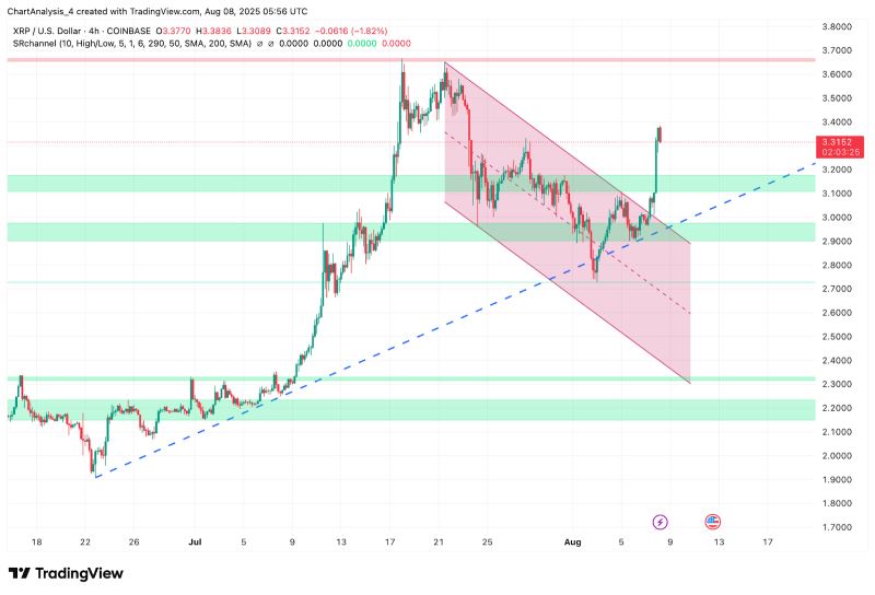 包含XRP-瑞波币交易平台的词条