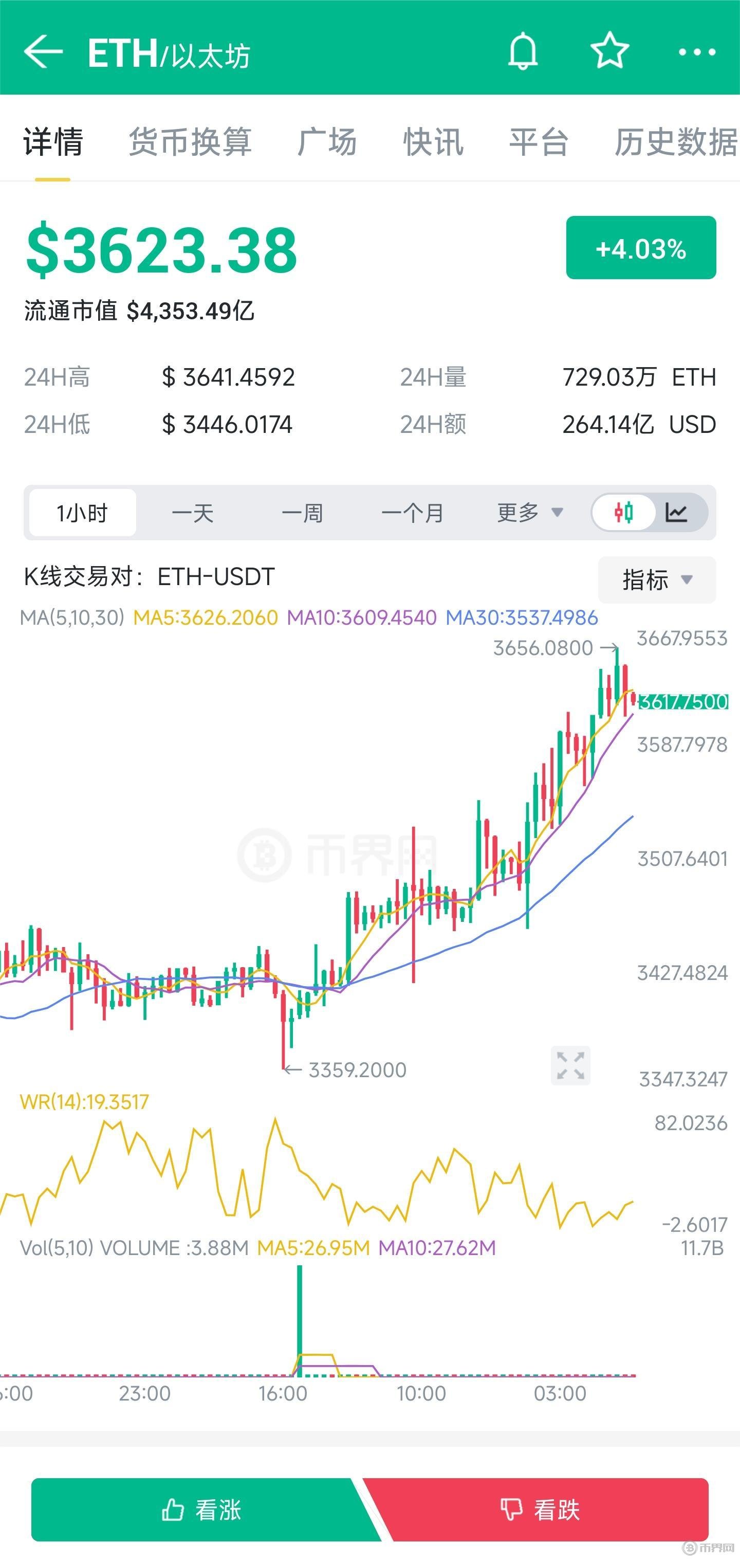 BCH-比特现金交易(比特现金bch值得买吗)