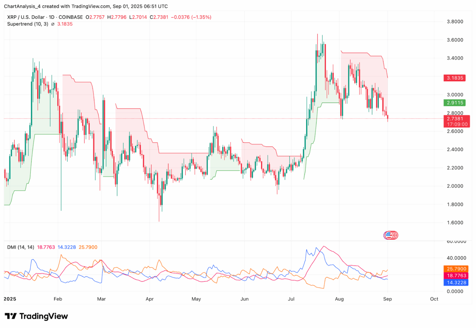 XRP-瑞波币交易(xrp瑞波币2021)