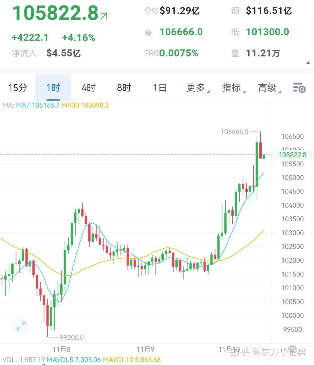 以太坊价格(以太坊价格走势图) 以太坊价格(以太坊价格走势图)