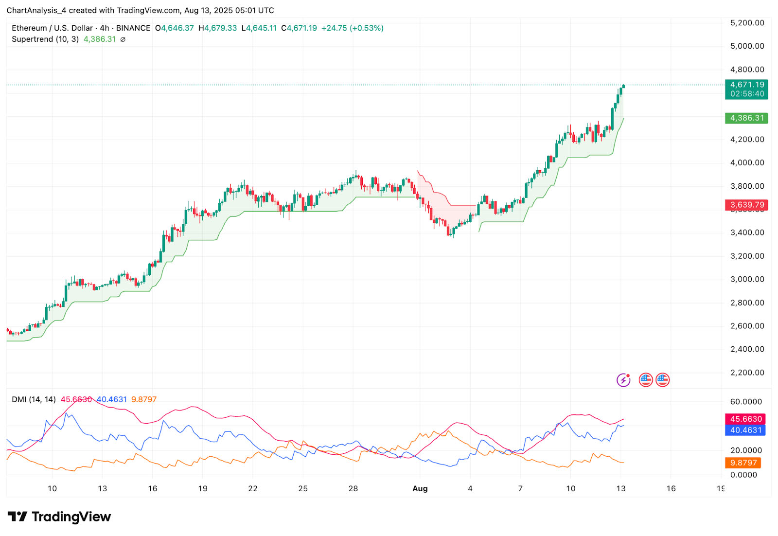 以太坊价格(以太坊价格今日最新行情) 以太坊价格(以太坊价格今日最新行情)