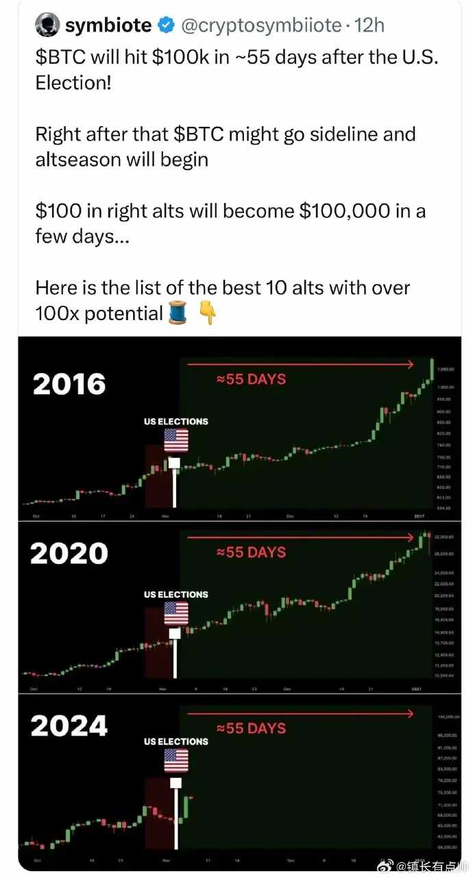 比特币价格(比特币价格趋势)