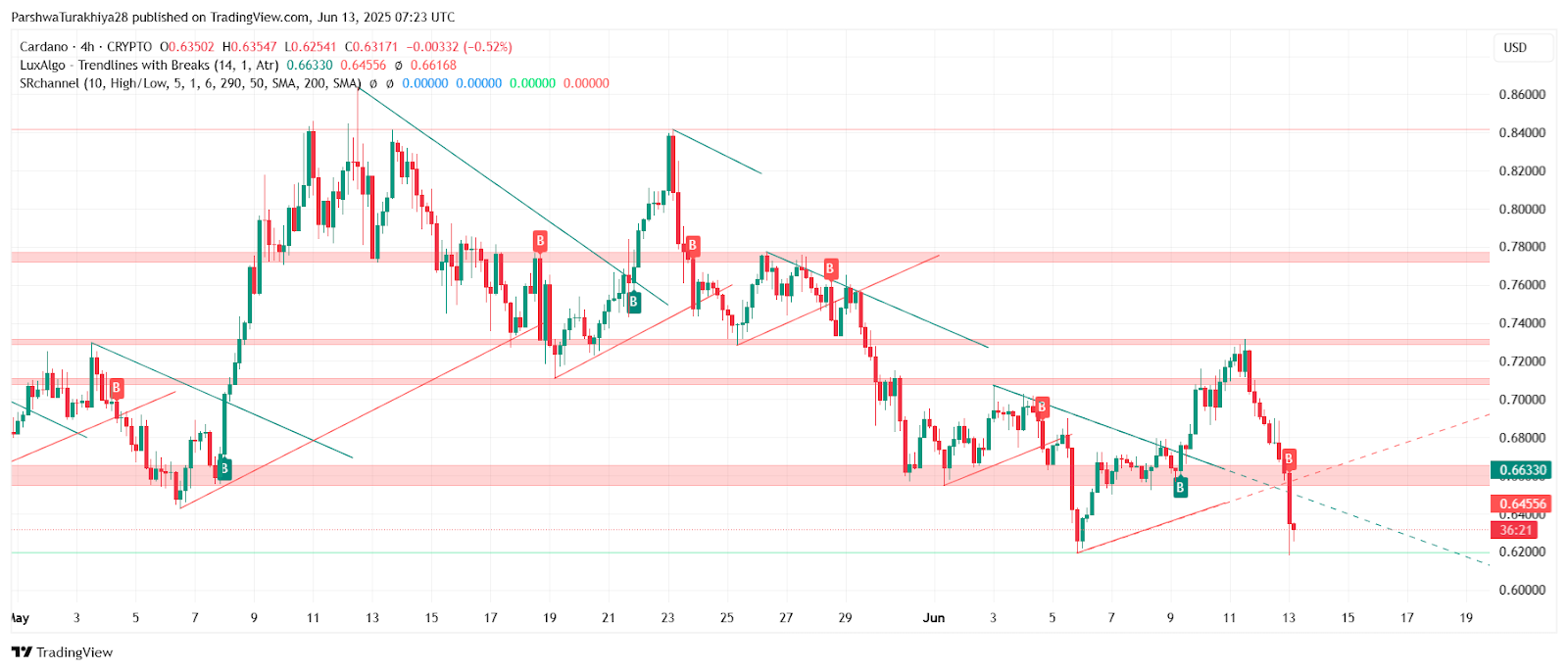 ADA交易所(下载ad交易所) ADA交易所(下载ad交易所)