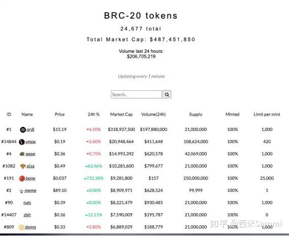 LTC-莱特币交易(莱特币交易网站 国内) LTC-莱特币交易(莱特币交易网站 国内)