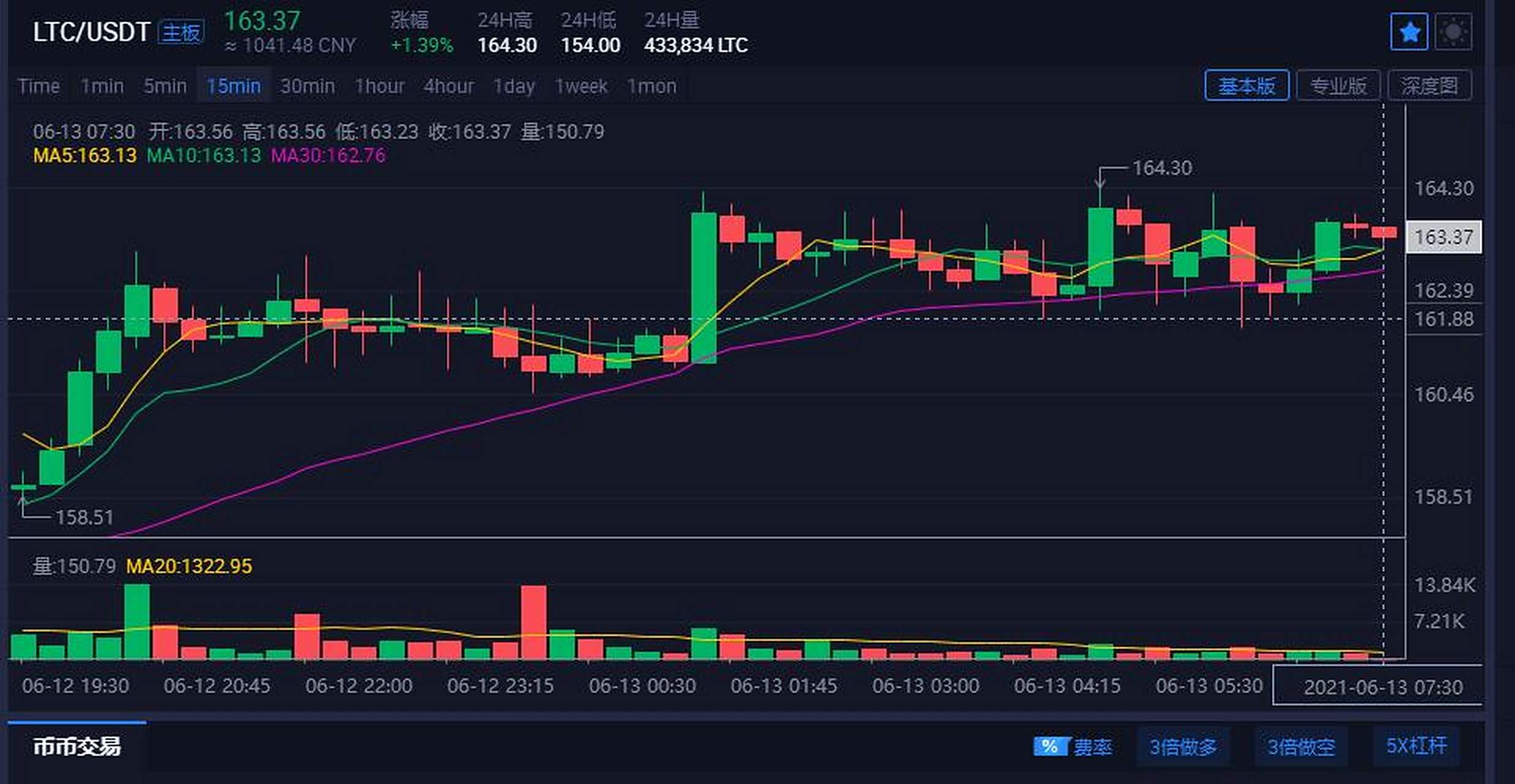LTC-莱特币交易(莱特币交易网站 国内) LTC-莱特币交易(莱特币交易网站 国内)