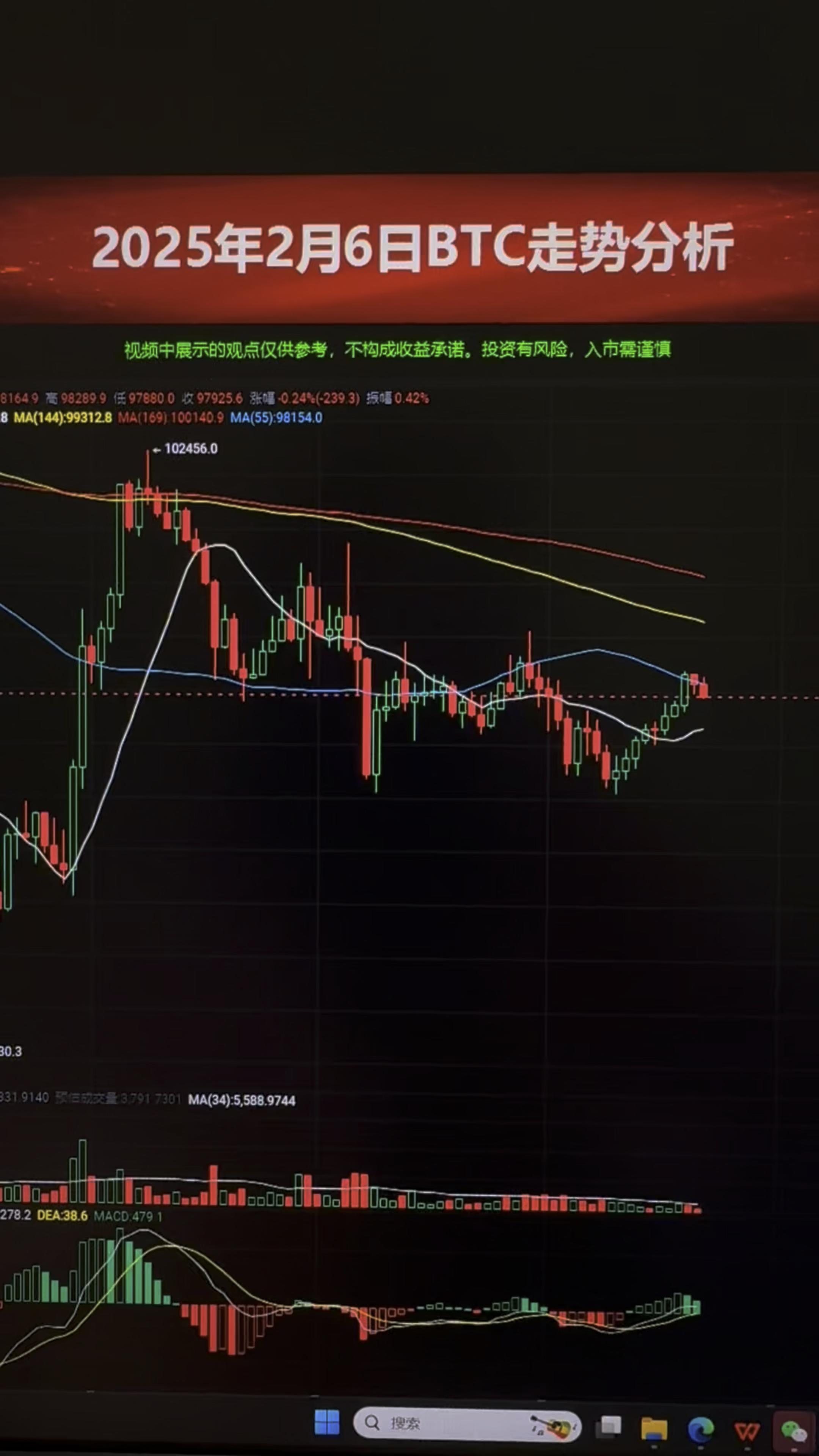 比特币行情(比特币行情预测) 比特币行情(比特币行情预测)
