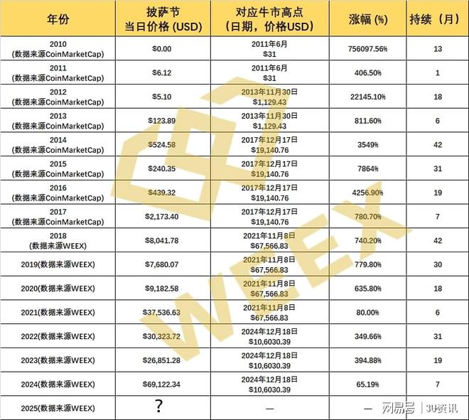 比特币价格(比特币官网入口) 比特币价格(比特币官网入口)