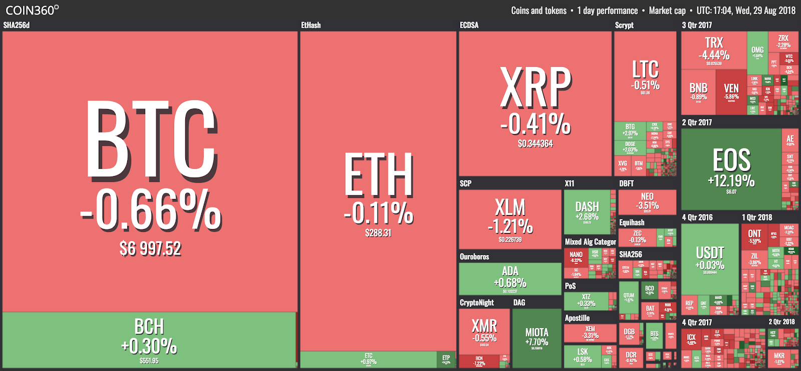 莱特币交易(比特币交易量) 莱特币交易(比特币交易量)